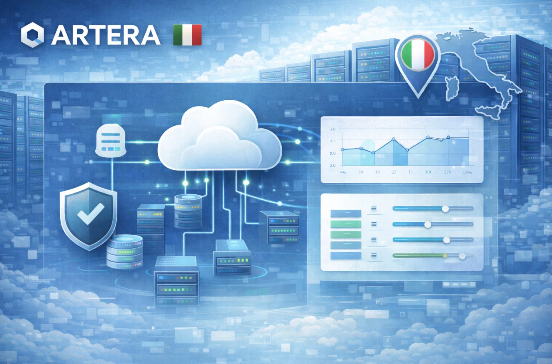 Piattaforma cloud Artera con rete scalabile, sicurezza, backup e grafici performance hosting